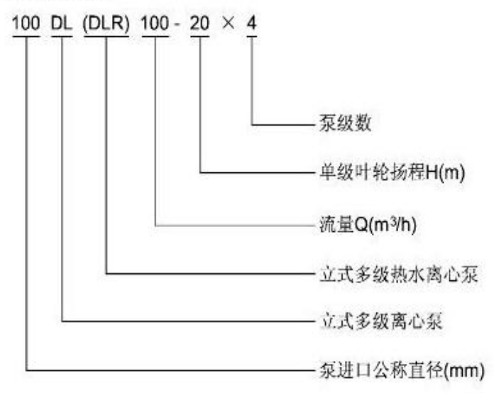 DL、LG型立式多級泵