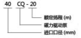 CQ磁力驅(qū)動泵