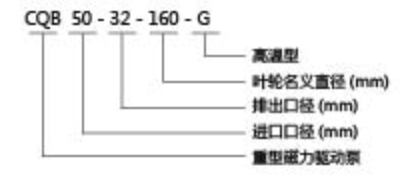 CQB磁力驅(qū)動泵