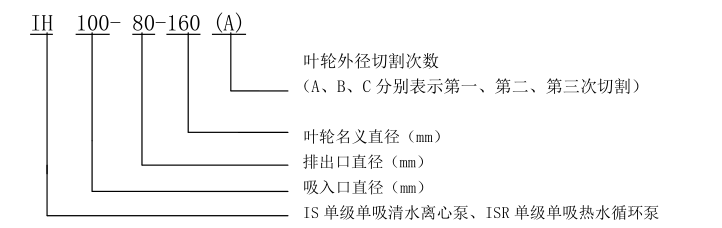 IH單級單吸化工離心泵